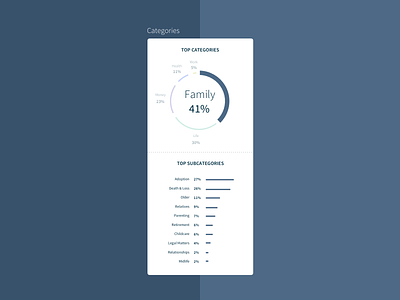 Dashboard Widget analytics cards dashboard data design flat minimalist ui web widget