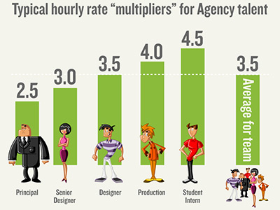 Agencies Solvate Infographics agencie infographic statistics