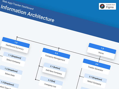 Information Architecture UX Design