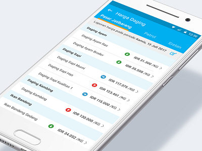 Pantau Pasar Android Mobile App Design 2/3