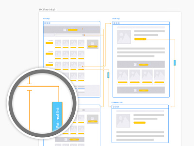 UX Flow Web Price Comparison ecommerce flowchart information architecture sketch user flow user interface ux uxdesign web design wireframe