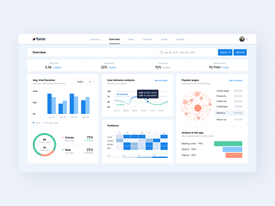 Flame | Dashboard by Yana Noninian on Dribbble