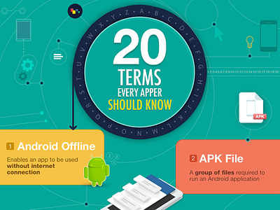 Infographic - 20 terms every apper should know android apk banner infographic ios mobile qr code responsive streaming technology