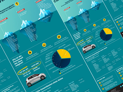 Carvolution Infographic adobe car cars color data visualization data viz dataviz design deutsch german germany graphs icebergs illustration illustrator infographic infographic design infographics