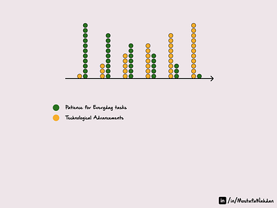 Patience vs. Tech design illustration