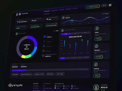 Dashboard crypto dashboard neon ui web