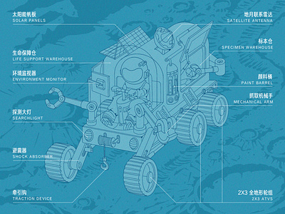 PLANETARY POVER  DESIGN CHART