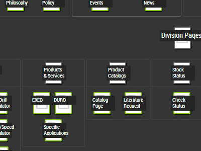 HTML Nested Flow Chart css html responsive visualization