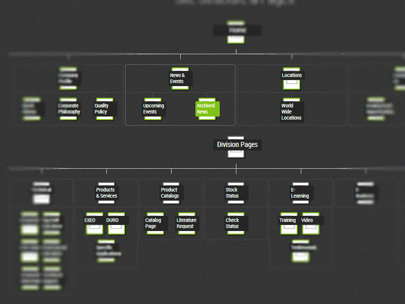 HTML Nested Flow Chart v2.0 by Matt Zimmerman on Dribbble