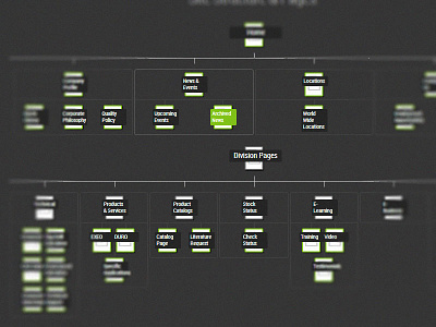 HTML Nested Flow Chart v2.0