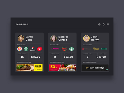 Restaurant Dashboard