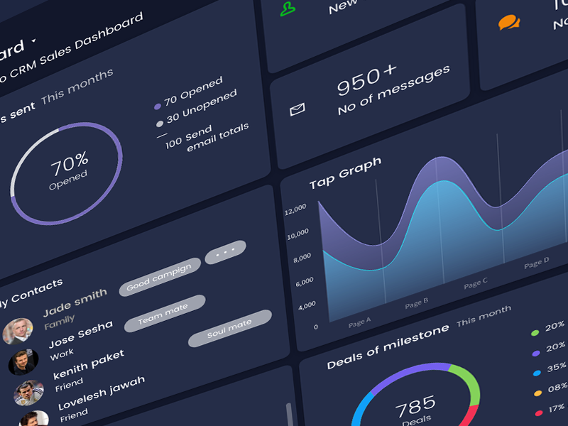 Web Dashboards by Jose sesha on Dribbble