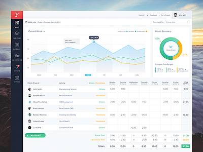 Dashboard for Time & Expense Tracking App dashboard track expenses track time ui ux web app