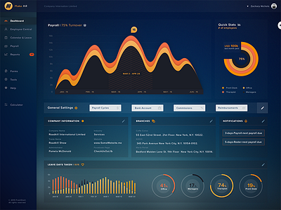 Dashboard analytics campaign chart clean dashboard flat graph hr payroll quick stats ui ux