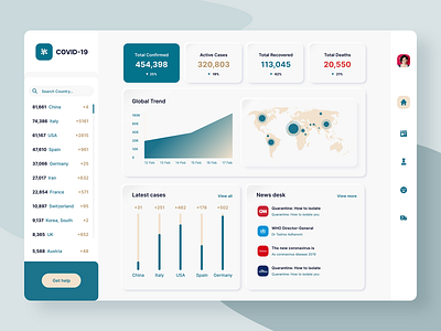 COVID-19 Dashboard - UI