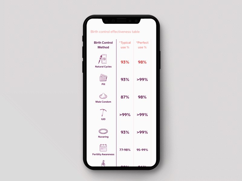 Effectiveness table animation branding design illustration ui ux web website