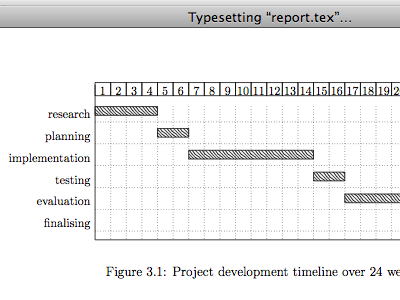 Latex Gantt Chart By Luke L On Dribbble