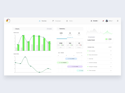 Marketing Dashboard animation campaign creative dark theme dashboard diagrams figma interface marketing statistics ui user experience ux web