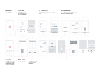 Avex Wireframe app app flow chart connected design flow ia personas user user interface ux wireframe