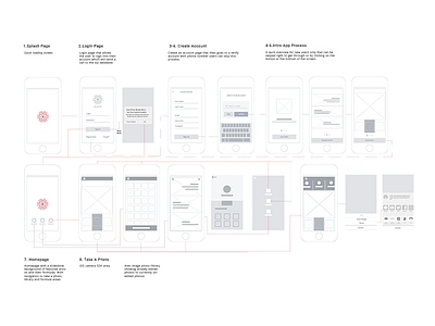 Avex Wireframe