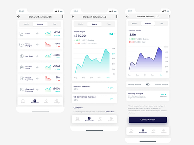 Light Mode - Stock / Trading App UI Design in Figma