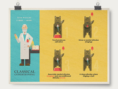 Psychology 101 - classical conditioning classical conditioning pavlov