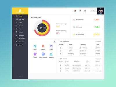 The user background data management background，admin data management