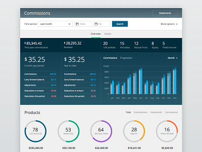 My Commissions View analytics app application data dials filter graphs ipad stats ui ux uxui
