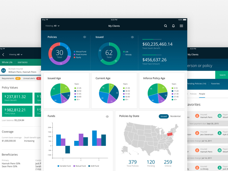 Status Dashboard by Dave Magdales on Dribbble
