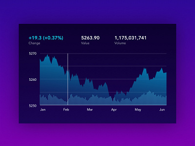 Data Visualisation 1 chart data graph numbers stocks ui ux