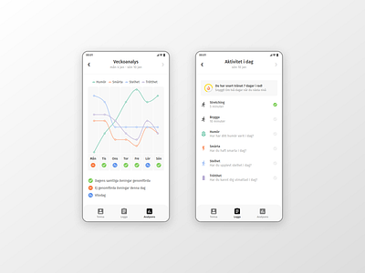 Prototype of webapp designed to help people with Rheumatism