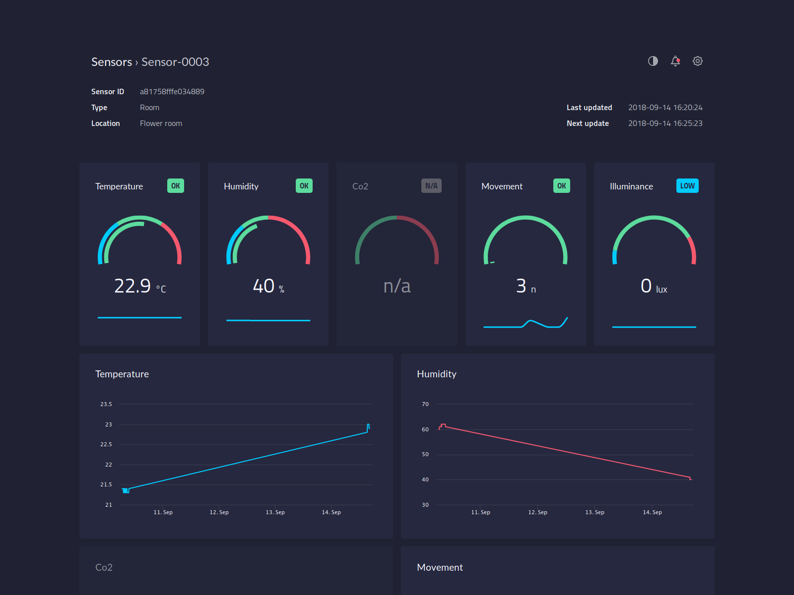 Sensor data visualization by Gustaf Sjöberg on Dribbble