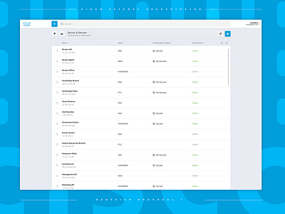 Cisco Defense Orchestrator