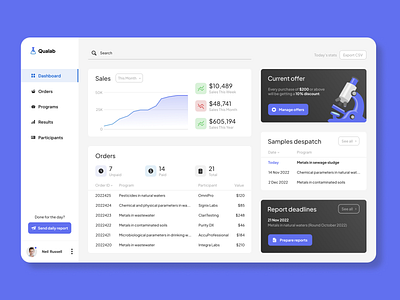 Qualab - Dashboard design ui