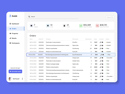 Qualab - Orders design ui