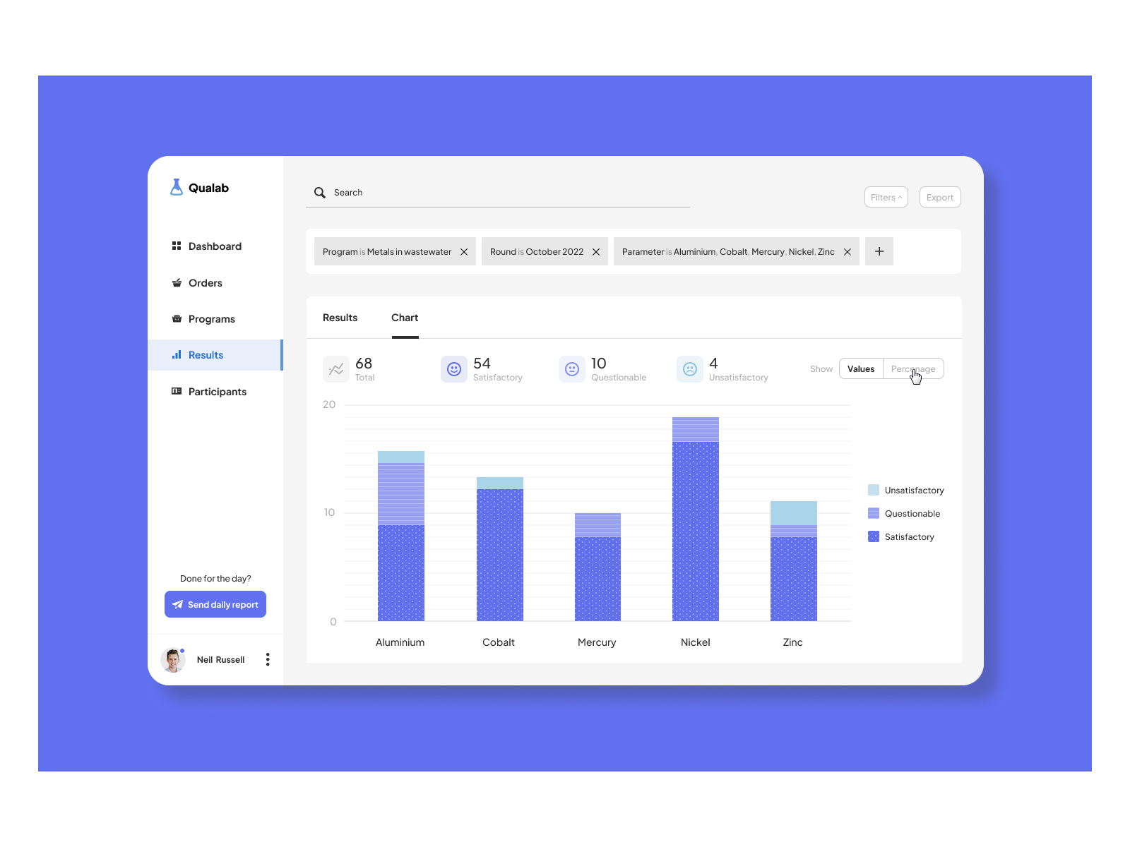 Qualab - Results design ui