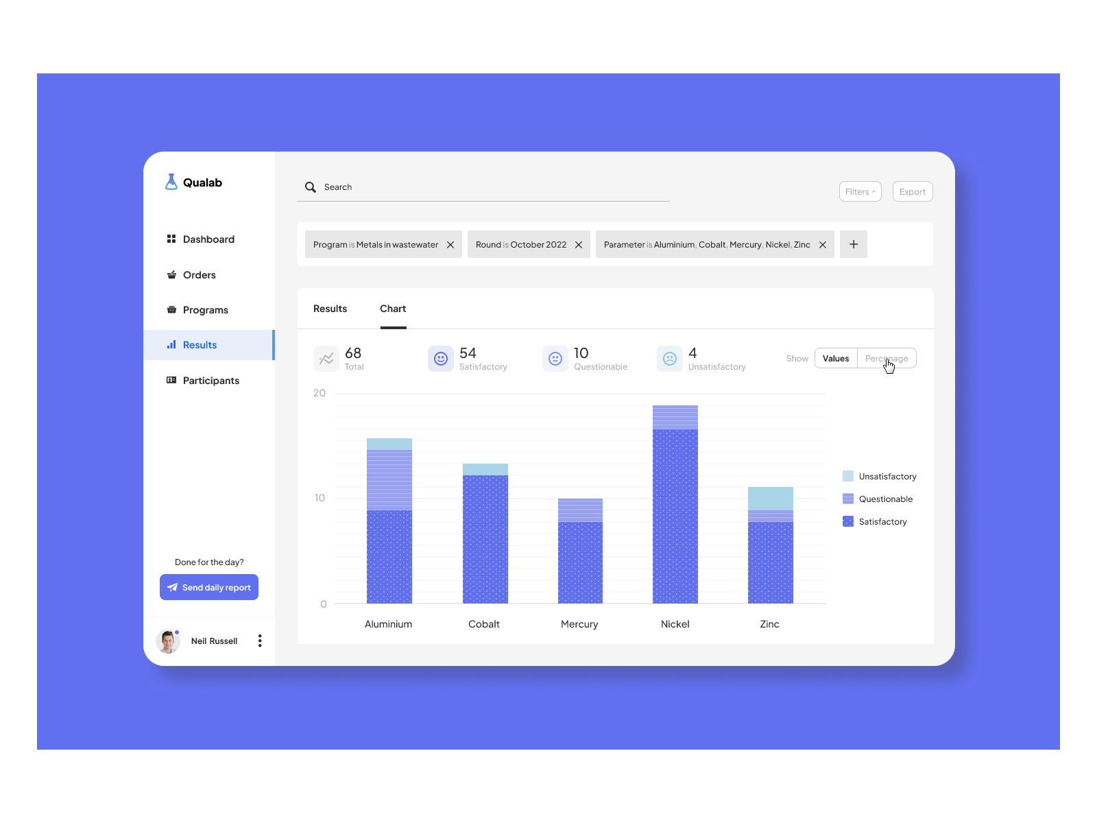 Qualab Results By Urszula Dwornik On Dribbble