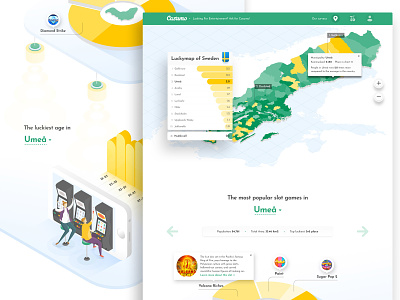 Luckymap of Sweden / Web Infographics