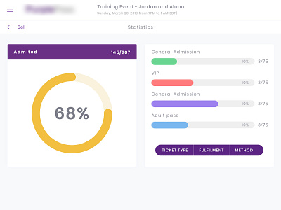 Dashboard Statistics