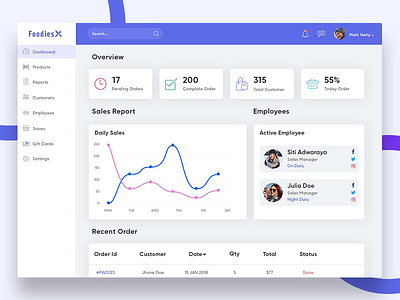 Dashboard dashboard food odering system ui ux