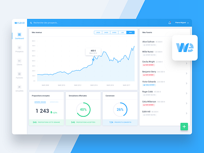 Banking | Dashboard app application banking cards chart dashboard desktop fintech ui ux