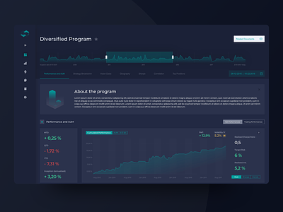 Financial Tracking | Dashboard