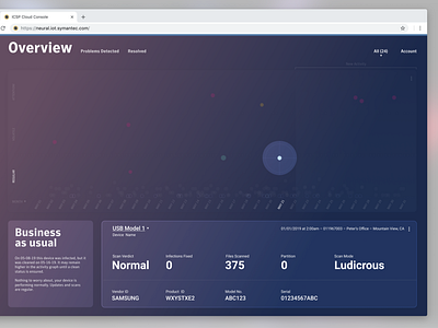 Cloud Dashboard UI