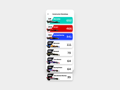 #DailyUI 19 — Leaderboard