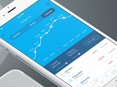 Budget Tool app assistant blue budget chatbot finance fintech money