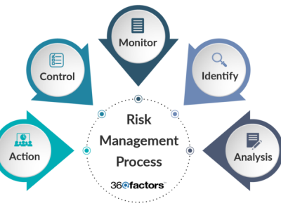 Enterprise Risk Management Software by Damon Hall on Dribbble