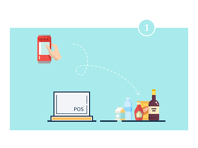 Purchasing process in no convenience store process purchasing