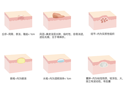 illustration about skin problems