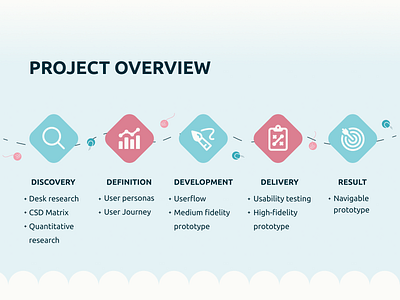 UX/UI Case Study (My Buddy)