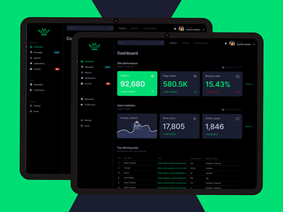 Crown-Dashboard crown dashboard design ui